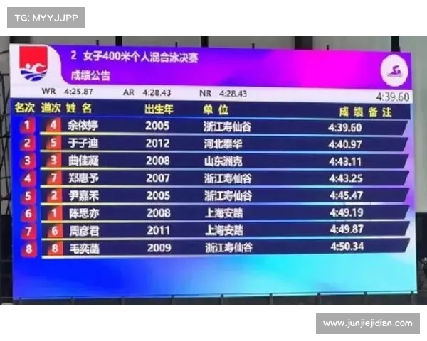 于子迪混合泳配速创新模式助力12岁小将蛙泳效率值达到成年组水平 于子迪混合泳配速创新模式助力12岁小将蛙泳效率值达到成年组水平